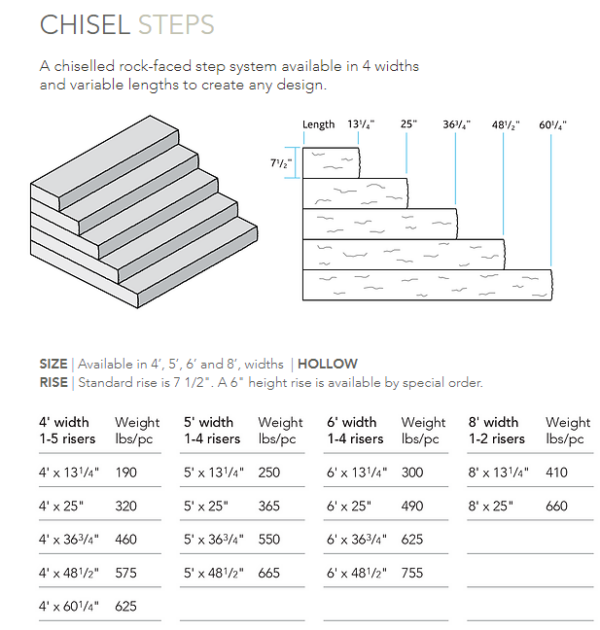 Chisel Steps - Image 2